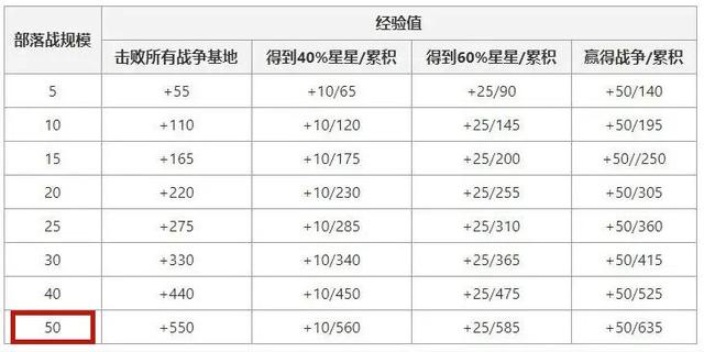 DNF发布网ip地址被限制登录怎么办（DNF发布网的ip）