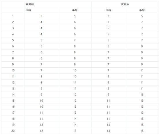 dnf公益服发布网开发（打造属于玩家们的DNF发布网）