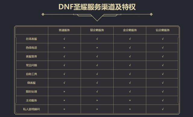 DNF发布网架设一键端